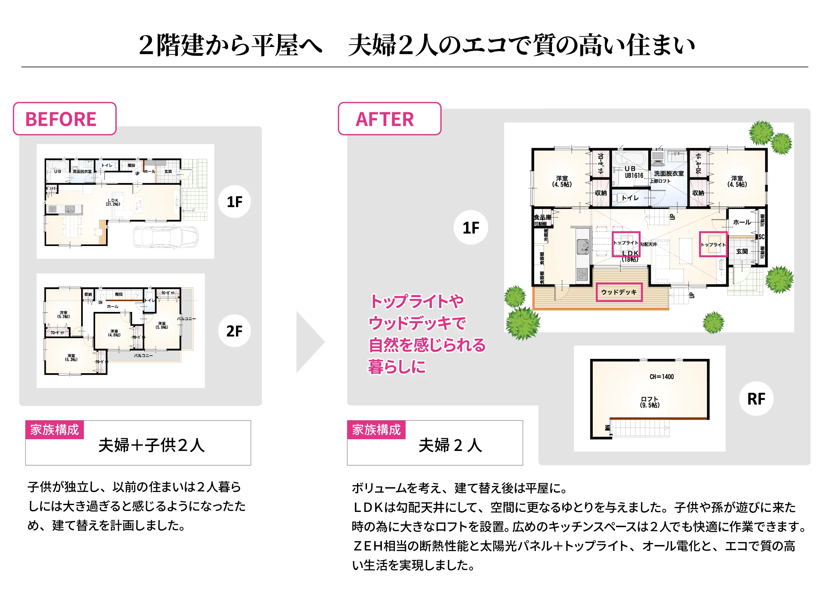 横浜・川崎・東京で50代、60代の平屋住宅、2世帯住宅の建て替え